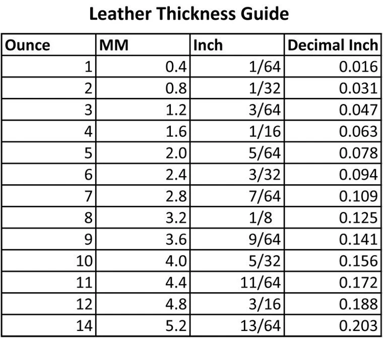 Assorted Newbury Leather Scrap, Heavy Weight, 16 Lbs 6 Assorted Newbury Leather Scrap, Heavy Weight, 16 Lbs - Image 4