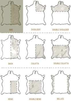 Korba Cow, Natural Carving Leather, Veg Tanned, Side, 3-3.5oz 8 Korba Cow, Natural Carving Leather, Veg Tanned, Side, 3-3.5oz -Buckleguy Leather cutting chart side 94569.1450185628.1280.1280 65591 96322.1671628963