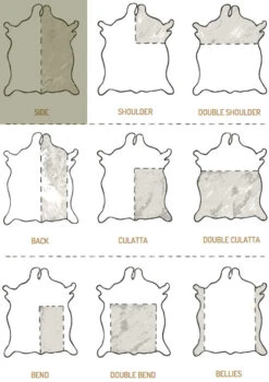 Wickett & Craig 'Milled' Traditional Harness Leather, Deer Embossed, Side, Russet 10 Wickett & Craig 'Milled' Traditional Harness Leather, Deer Embossed, Side, Russet -Buckleguy Leather cutting chart side 94569.1450185628.1280.1280 88821.1562163344